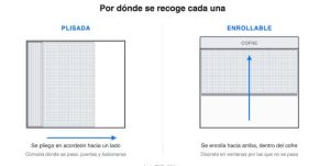 Esquema comparativo de las dos mosquiteras: la plisada se pliega en acordeón hacia un lado del hueco y la enrollable se enrolla hacia arriba dentro de un cofre.